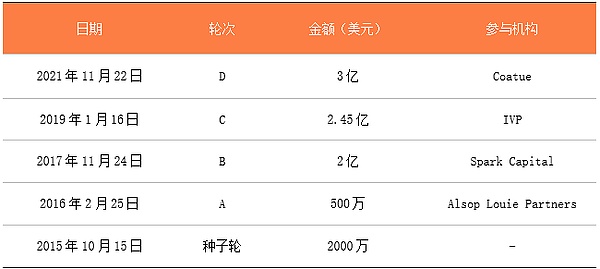 2022年值得关注的四个VR独角兽