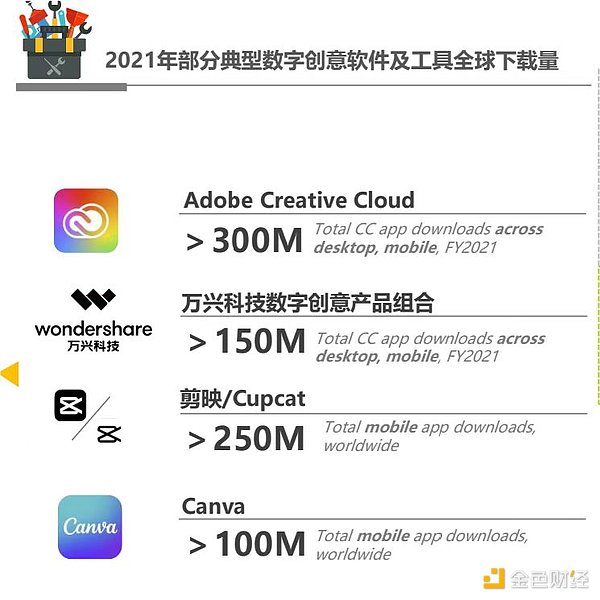 在Web3赚钱 你准备好了吗