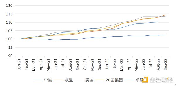 2022全球加密金融市场报告：金融危机下的行业新生