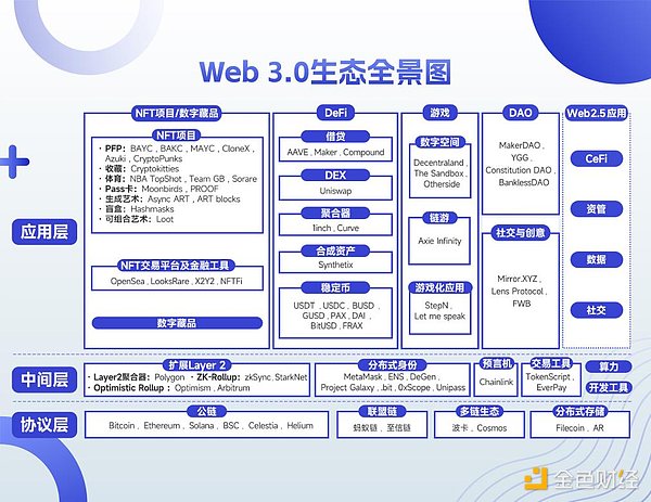 于佳宁：2023年Web3十大机遇