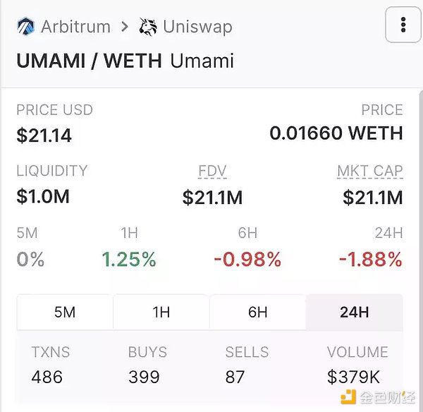 2023 年值得关注的 12 个 Arbitrum DeFi 协议