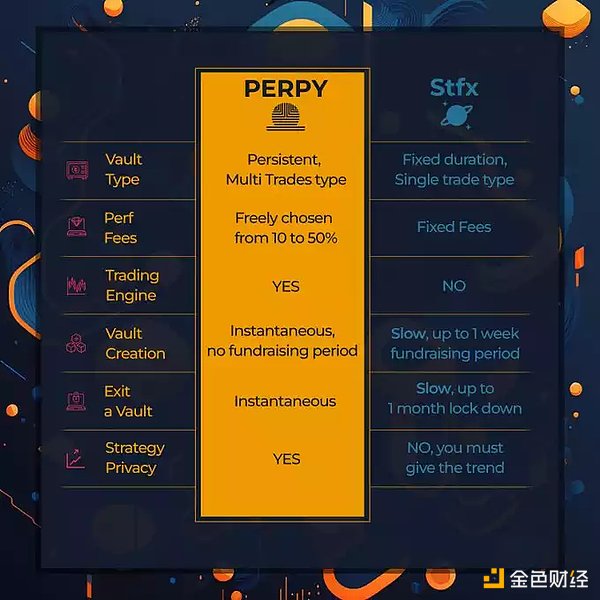 2023 年值得关注的 12 个 Arbitrum DeFi 协议