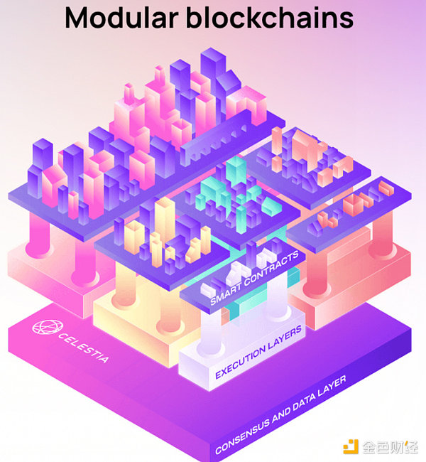 盘点2022 年度 60 个新公链：Layer0 和 Layer1 公链篇