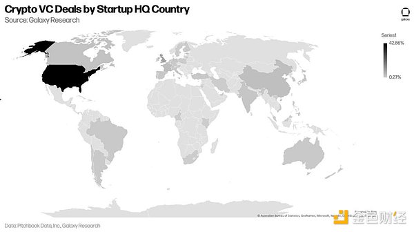 十五张图看懂 2022 年加密VC的投资变化