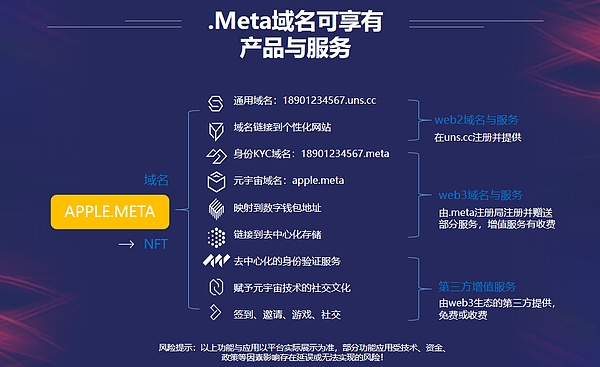 上亿传媒联合标域知产致力于元宇宙域名的开发与应用