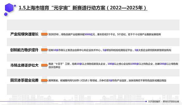 2022年元宇宙政策汇编