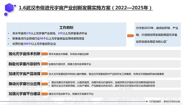 2022年元宇宙政策汇编