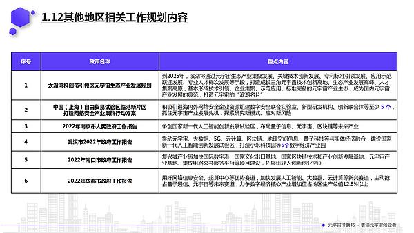 2022年元宇宙政策汇编