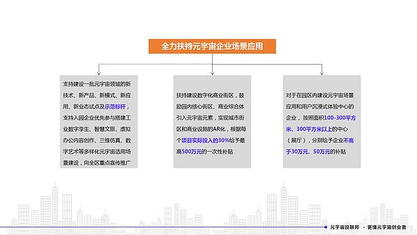 2022年元宇宙政策汇编