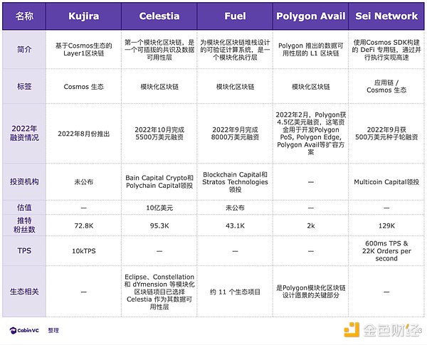 加密核心叙事：2022年27条新公链盘点