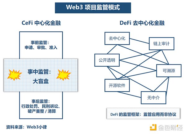 万字简析 Web3 项目在美展业的法律合规事宜 从 Coinbase 的全球监管合规谈起