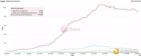 稳定币新玩家之战：GHO、crvUSD、Dinero、dpxUSD谁会胜出？