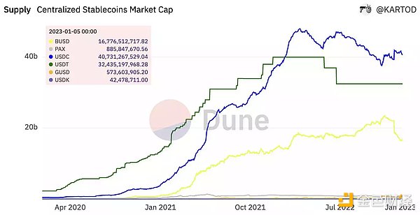 稳定币新玩家之战：GHO、crvUSD、Dinero、dpxUSD谁会胜出？