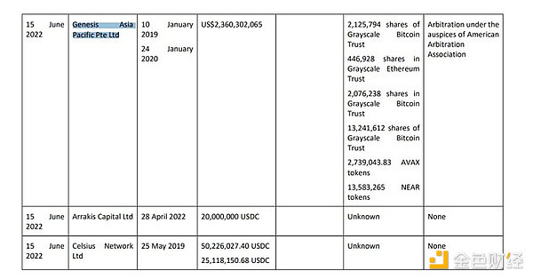 GBTC负溢价持续新低，会拖垮“DCG帝国”吗？