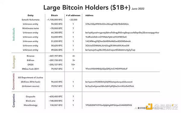 GBTC 负溢价持续新低，会拖垮「DCG 帝国」吗？