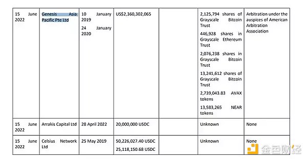 GBTC 负溢价持续新低，会拖垮「DCG 帝国」吗？