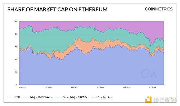 分析DeFi Token现状及2023年展望