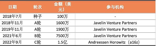 2022最值得关注的元宇宙独角兽