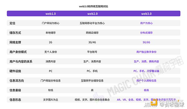 2023年 火热的元宇宙将去向何处？