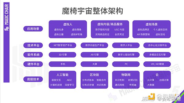 2023年 火热的元宇宙将去向何处？