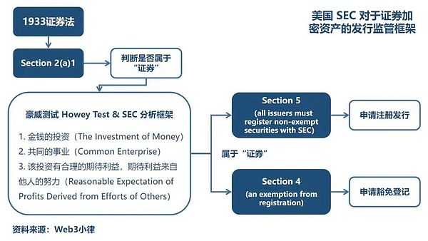 万字简析 Web3 项目在美展业的法律合规事宜 从美上市 CEX 的全球监管合规谈起