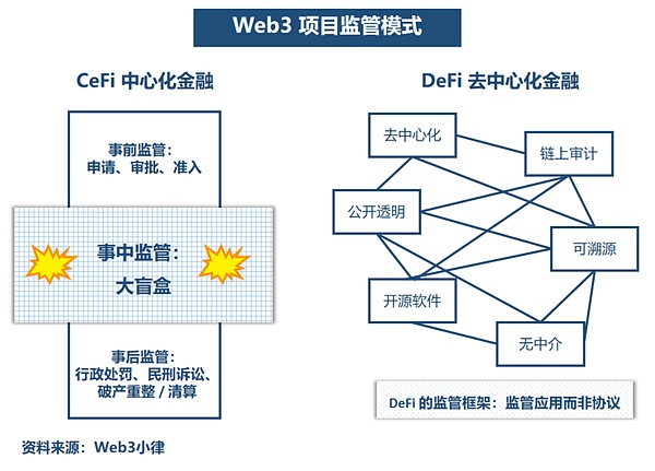 万字简析 Web3 项目在美展业的法律合规事宜 从美上市 CEX 的全球监管合规谈起