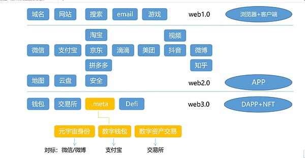 重磅：Web3.0的未来暨.Meta元宇宙发布会1月16日线上启动