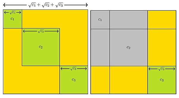 picture loss