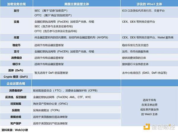 万字长文简析 Web3 项目在美展业的法律合规事宜