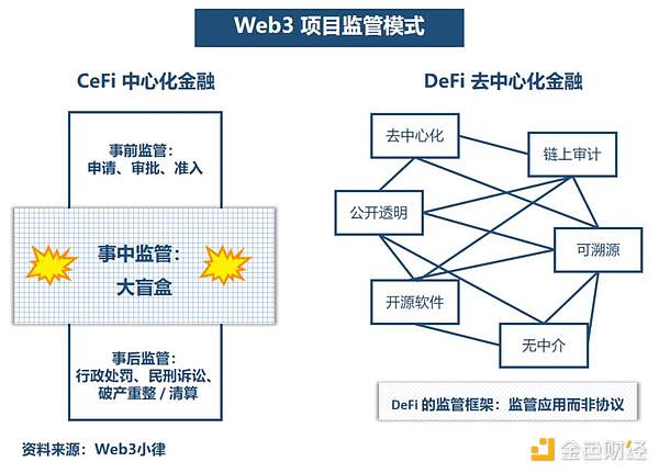 万字长文简析 Web3 项目在美展业的法律合规事宜