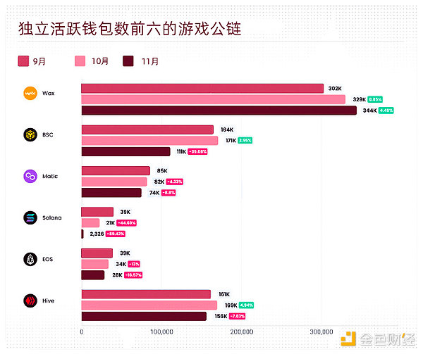 BTS 2022年全球Web3行业报告和趋势