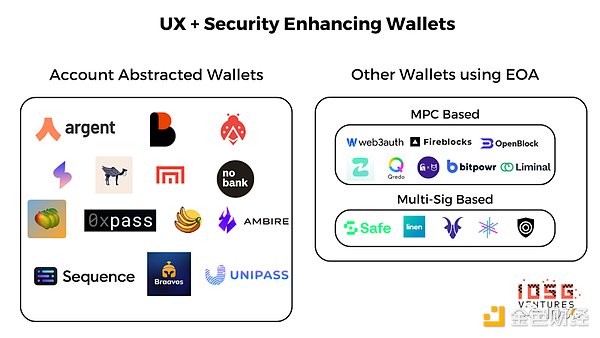 10亿Web3用户入口：账户抽象是智能合约钱包的终局吗？