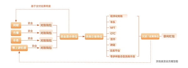 b7844dfd9c78401aa97962379c7673b2~noop.image?_iz=58558&from=article.pc_detail&x-expires=1674530530&x-signature=IfN3wFNXxRZBaA1v1az2TQiPFGs%3D