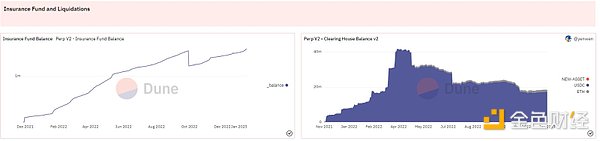 Optimism现状解读：链上数据、代币解锁和潜力项目