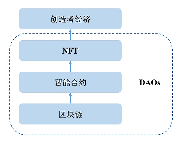 当元宇宙遇上Web3.0企业会遇上哪些机会？