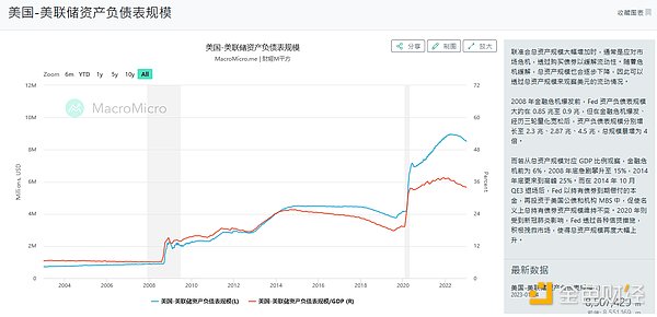 JZL Capital：宏观与加密市场2023年度展望