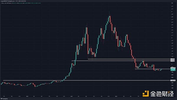 JZL Capital：宏观与加密市场2023年度展望