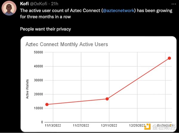 22张图深入解读 Web3隐私领域的前景