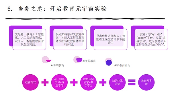 朱嘉明：科技狂飙突进时代和教育元宇宙