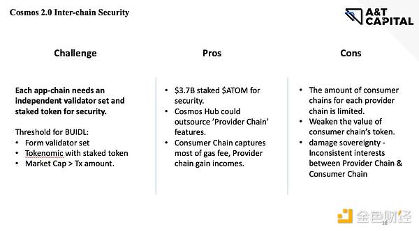 A&T Capital：从ATOM 2.0看Cosmos生态痛点与机会