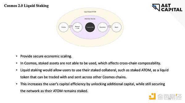 从ATOM 2.0看Cosmos生态痛点与机会