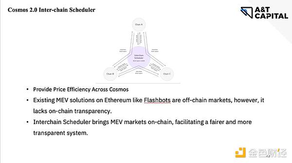 从ATOM 2.0看Cosmos生态痛点与机会