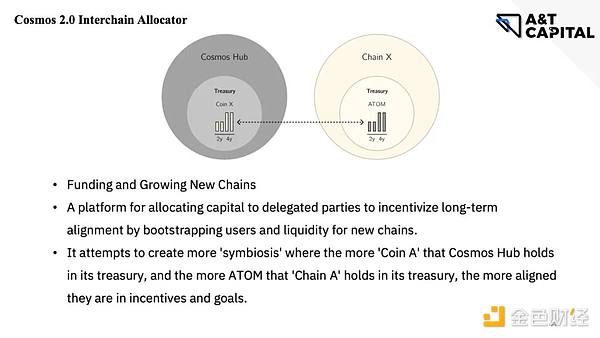 A&T Capital：从ATOM 2.0看Cosmos生态痛点与机会