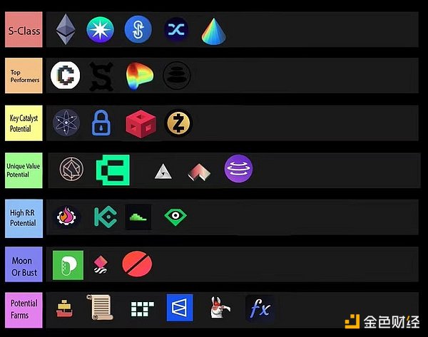 Adam Cochran：2023年Crypto财富密码