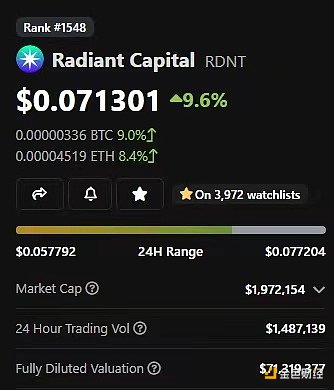 Adam Cochran：2023年Crypto财富密码