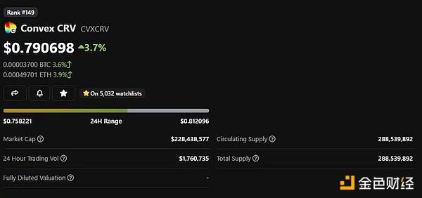 Adam Cochran：2023年Crypto财富密码