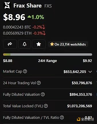 Adam Cochran：2023年Crypto财富密码