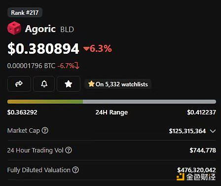 Adam Cochran：2023年Crypto财富密码