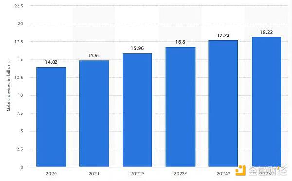 Adam Cochran：2023年Crypto财富密码