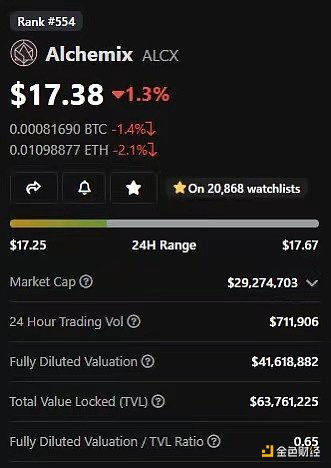 Adam Cochran：2023年Crypto财富密码